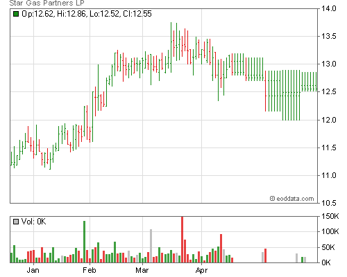 Best UK penny stocks for traders and investors