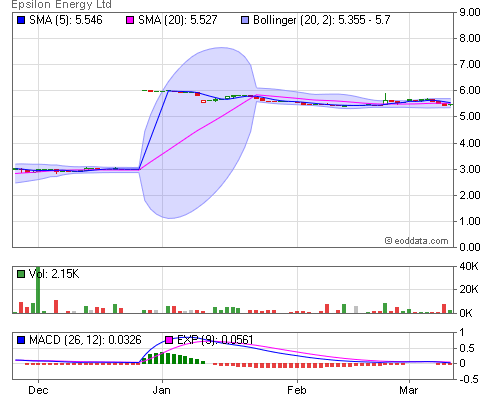 toronto stock exchange options